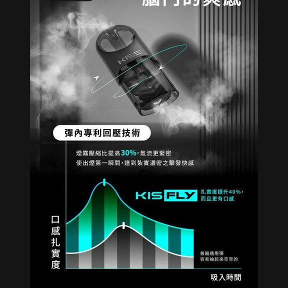 KISS5-KISFLY&MENU 獨家/原廠 糖果主機