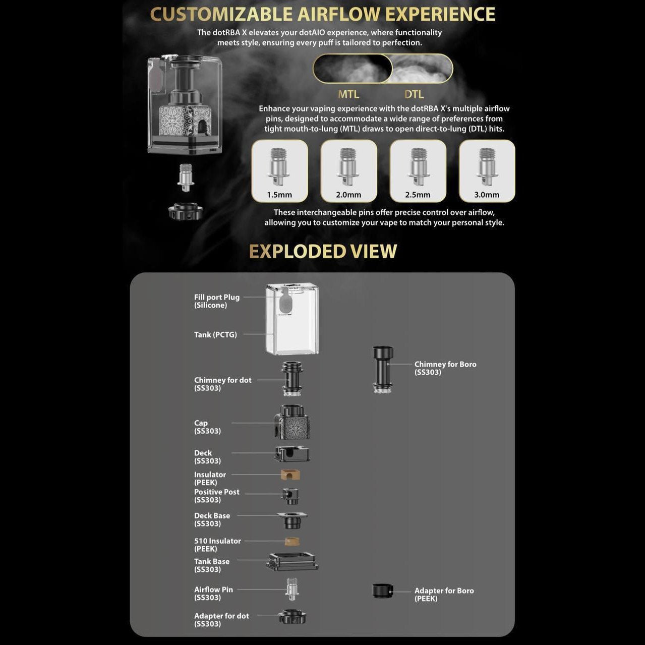 Dotmod AIO 耗材/總匯
